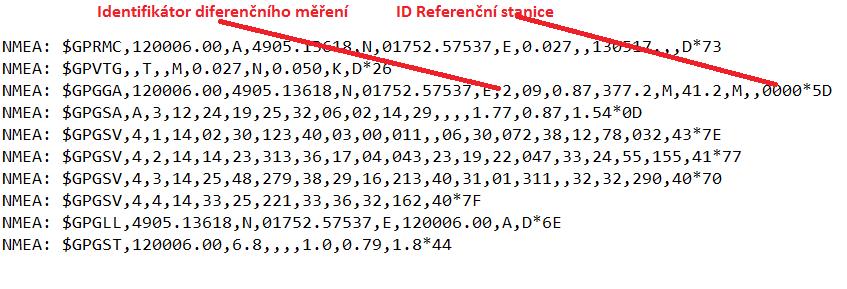 55 doplnit toto nastavení zprávou, která předává přijímači identifikační kódy (PRN) EGNOS satelitů.