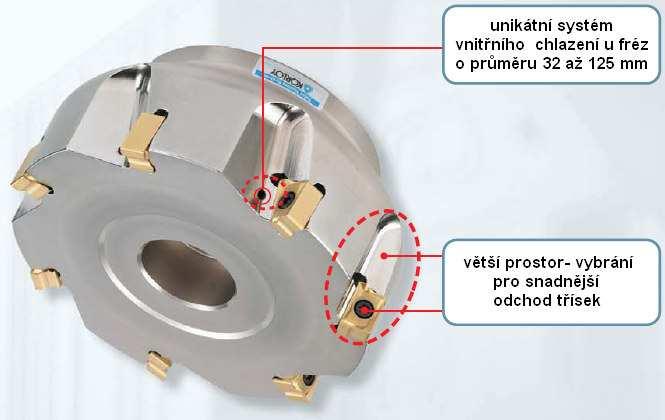 FSI VUT BAKALÁŘSKÁ PRÁCE List 29 Systémy chlazení a odvodu třísek v kombinaci s upínáním VBD Obr. 4.6 Fréza RICH MILL.
