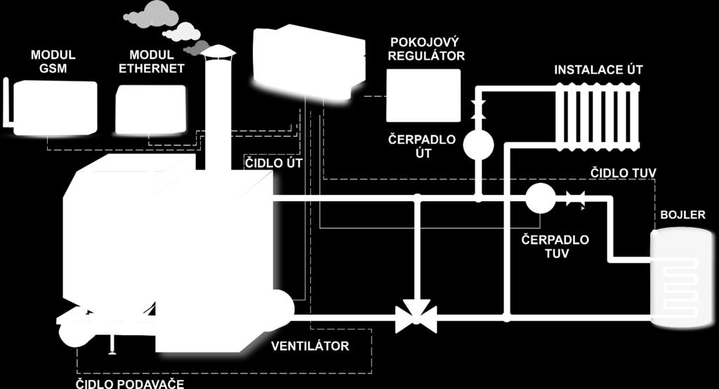 EU-37RS Schématické zobrazení - toto schéma nenahrazuje projekt instalace ÚT. Jeho cílem je ukázat možnosti využití regulátoru.