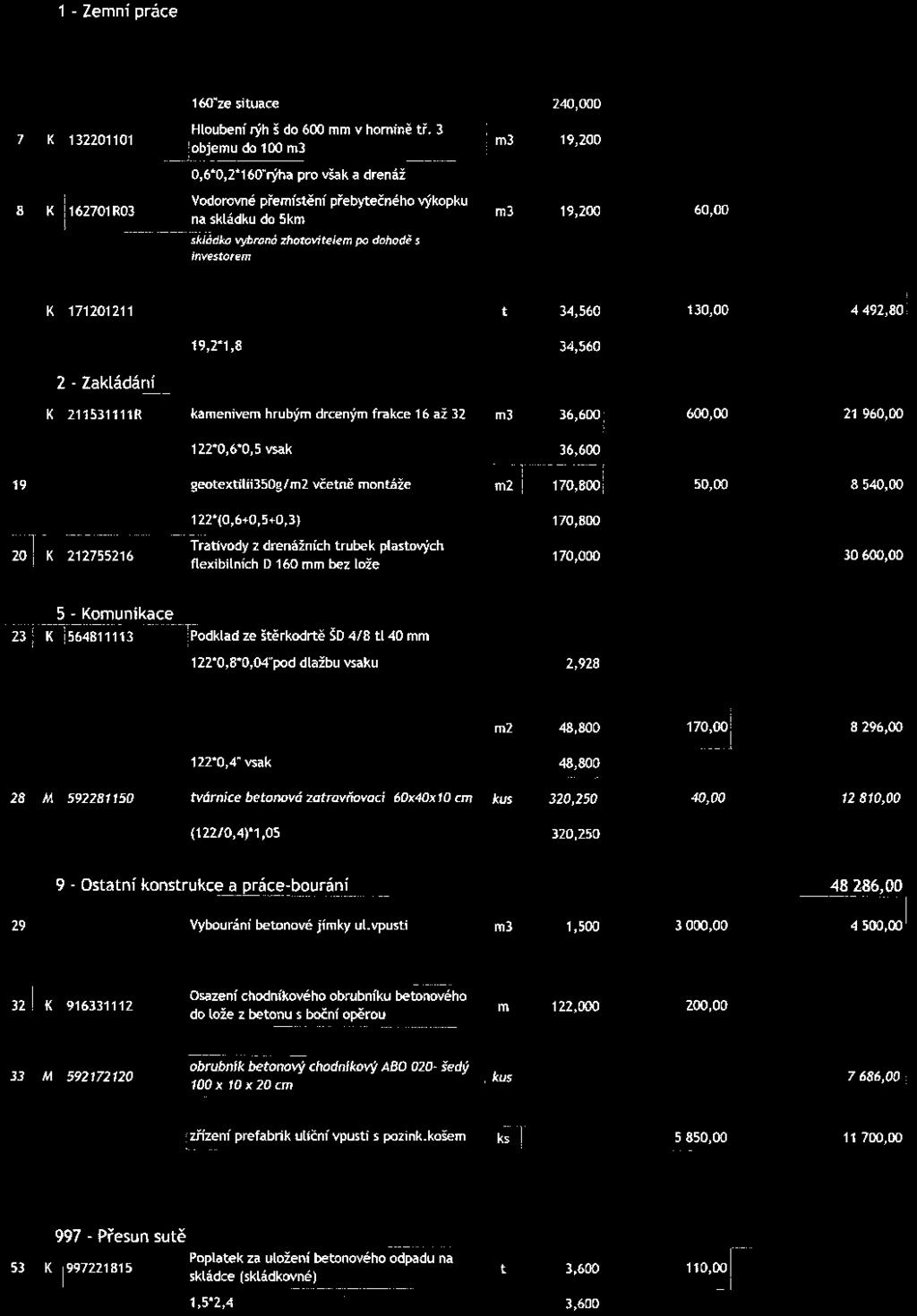 4S ROZPOČET REKONSTRUKCE KOMUNIKACE častí úl. Hlavni v úseku mezí ulicemi Sportovců a Na Výsluní, Psáryk. ú. Dolní Jirčany SO-01 Odvodnění Obec Psa ry ing. Jiři Nádvorník -TOK HES stavební s. r. o.