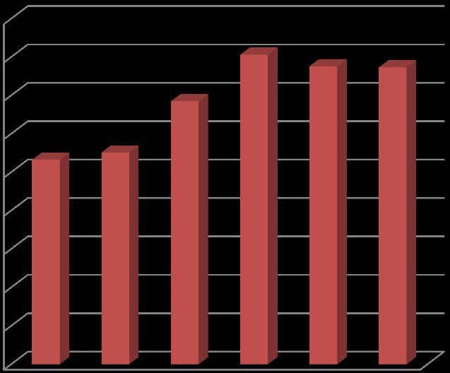 hodnota vývozu Pořadí zemí dle hodnoty agrárního vývozu z ČR za rok Pořadí Země tuny mil. Kč 2016 1. Slovensko 1 670,8 45 601 2. Německo 4 605,0 36 901 3. Polsko 8 746,0 24 239 4.