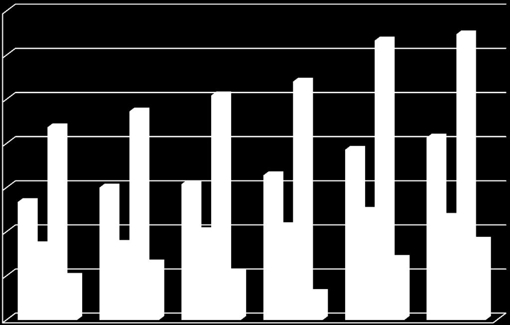 062 6 934 8 976 Pozn. údaje v mil. Zdroj: Eurostat 35 000 30 000 25 000 mil.