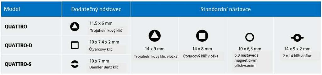 tabulka níže) a jeden volitelný, magneticky přichycený do třetího standardního nástavce Popis Model