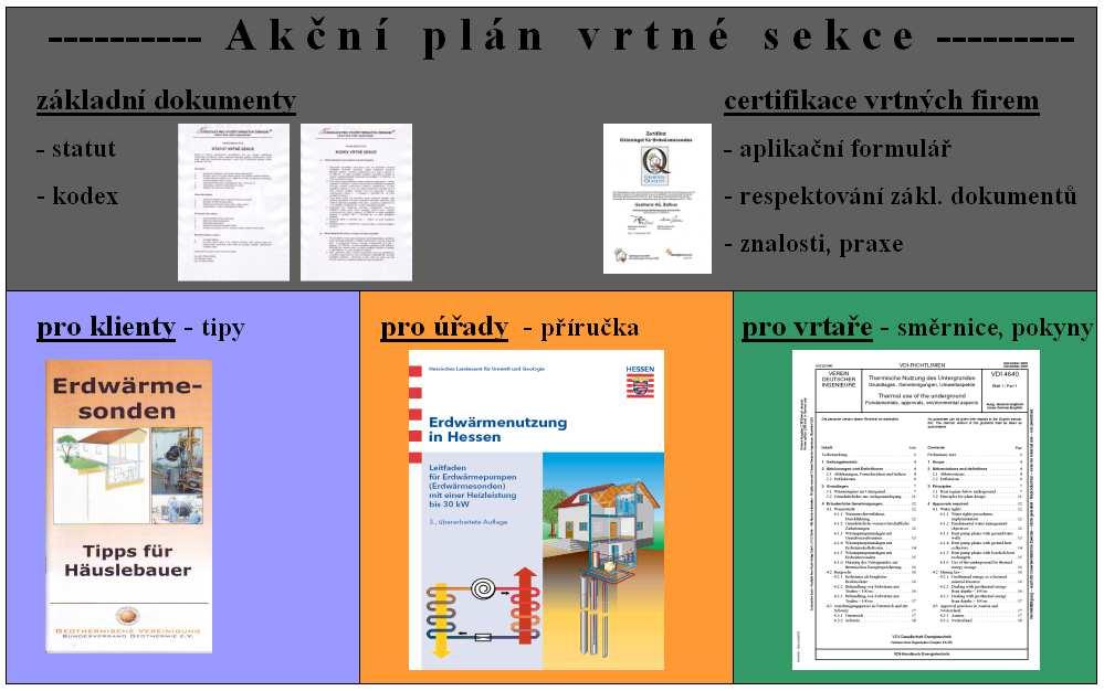 U větších aplikací nad 30kW je potřeba provádět průzkumné vrty, provádět na nich polní měření testy tepelné odezvy horninového