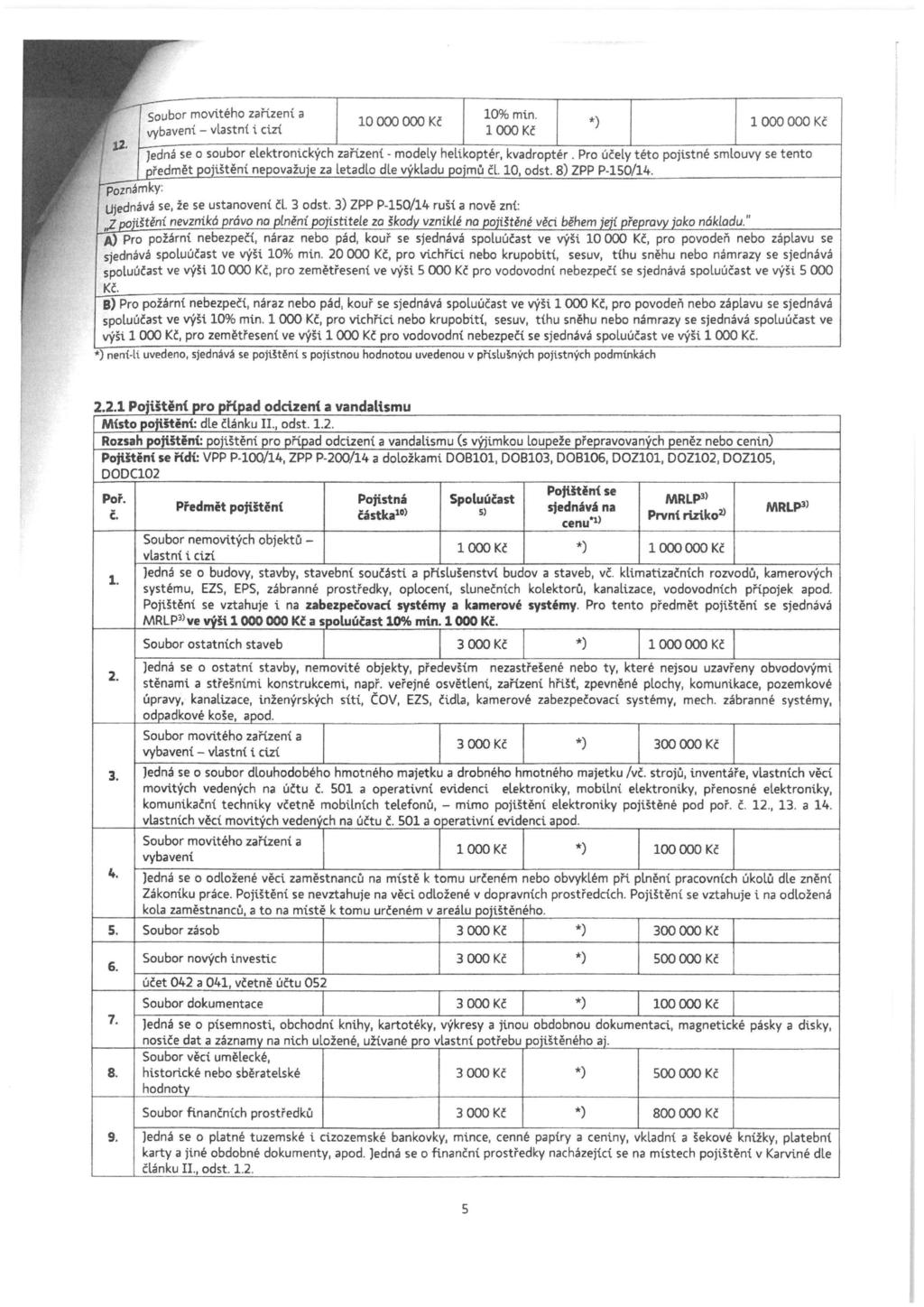 Soubor movitého zařízení a - vlastní i cizí vybavení 12 10% min. 1000 Kč 10 000 000 Kč 1 000 000 Kč jedná se o soubor elektronických zařízení - modely helikoptér, kvadroptér.