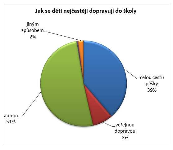 dospělým nebo se sourozenci, spolužáky apod.