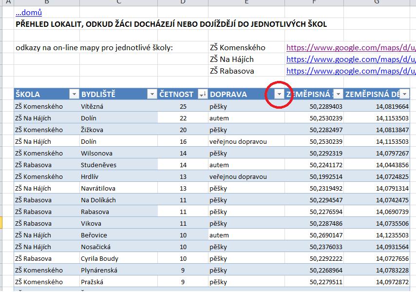 4 PŘÍLOHA Kompletní data z průzkumu jsou obsažena v příloze excelovském souboru BCŠ-Brno_středprůzkum-zpráva.xls.