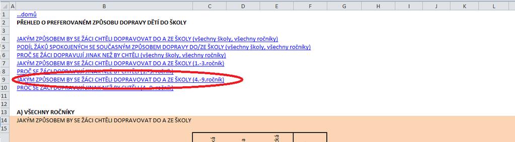 Příklad 2 (TENTO ZPŮSOB JE FUNKČNÍ POUZE V EXCELU 2010 A VYŠŠÍCH VERZÍCH) Máme v úmyslu zřídit v areálu ZŠ Na Hájích uzamykatelný přístřešek na