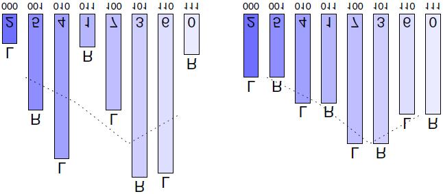 4.3 Možnosti detekce ukrytých informací v grafických formátech 41 Obr. 8: Barevný histogram před a po uložení zprávy pomocí nástroje EzStego.