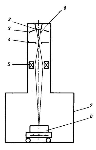 Obr. 7 Svařování proudem elektronů: 1-proud elektronů, 2-žhavící vlákno, 3-katoda, 4- anoda, 5- elektrostatické čočka, 6-svařovaný materiál, 7-vakuová komora Svařování světelným paprskem (LASER)