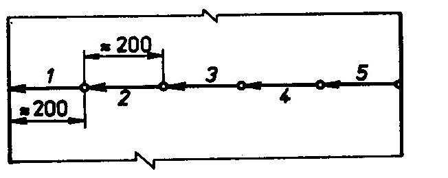Delši úsek 1 svaru délky L je proveden jako první a kratší úsek 2 délky asi 1/6 L je proveden v opačném smyslu jako druhý. Dodržení tohoto postupu je zvlášť důležité pro svary plamenem. obr.