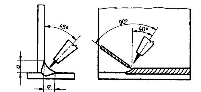 Ve směru svařování je osa hořáku odkloněna od kolmice o úhel 40, osa drátu s osou hořáku svírá úhel 90. Svařování se zahájí na stehu vytvořením tavné lázně.