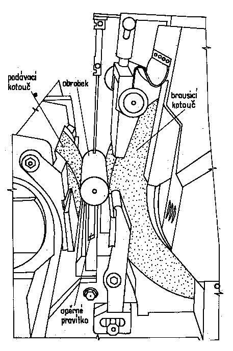 Bezhroté broušení vnějších válcových rotačních ploch Obrobek je veden voně mezi brousicím kotoučem a podávacím kotoučem.