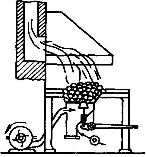 14.1. Ruční kování obr.72 Ocelová výheň Materiál určený k ručnímu kování se ohřívá na kovací teplotu v kovářských výhních nebo v menších ohřívacích pecích. Výhně jsou stabilní nebo přenosné.