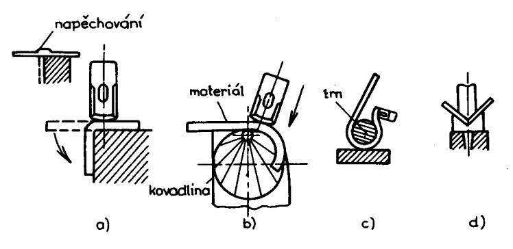83c). Ohýbání menších poloměrů, popř. určitých úhlů lze pomocí zápustky (obr. 83d). obr.
