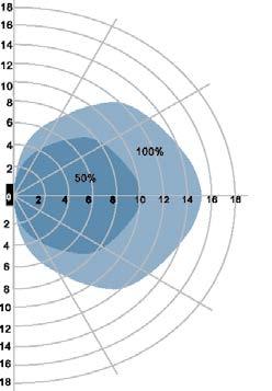 - induktivní zátěž 1200 W, 220-277 VAC - odporová zátěž HF systém 5,8 GHz + 75MHz