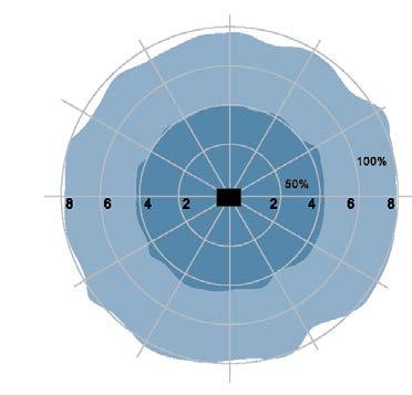(provoz) Detekční oblast max 16 m x max výška15 m Velikost detekční oblasti 100% /
