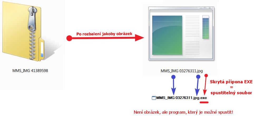 MALWARE (havěť) ukázka 1