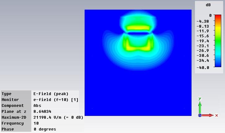 Na obr. 4.13 je zobrazeno rozložení E-pole ve štěrbině v rovině xy. Obr. 4.13: Rozložení absolutní velikosti E-pole. 4.1.2 Dosažené výsledky antény s lineární polarizací po zmenšení se substrátem Vytvořená štěrbina ve vrchní ploše má vnitřní zemnící plochu, která je volně ve vzduchu.