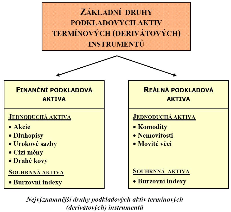 strana 4 Vymezení termínových obchodů Zdroj: Rejnuš