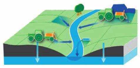 Ekologie Ochrana vodních zdrojů Chraňte vodu - provádějte ochranu rostlin v souladu s ekologickými požadavky současnosti. Praktické rady k ochraně vodních zdrojů v zemědělství.