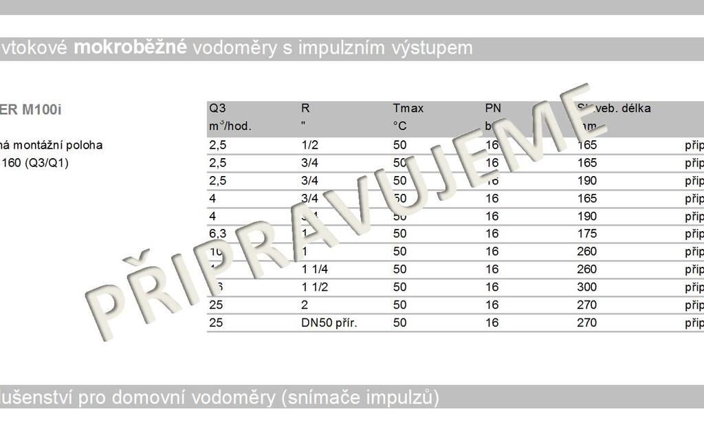 připravujeme 2,5 3/4 50 16 190 připravujeme 4 3/4 50 16 165 připravujeme 4 3/4 50 16 190 připravujeme 6,3 1 50