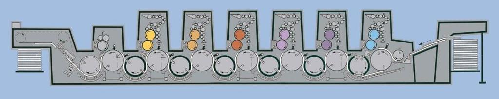 Obrázek 4 Šestibarvový archový ofsetový stroj s lakovací jednotkou [16] Dalším krokem je výroba dvouvrstvé vlnité lepenky, která se vyrábí na speciálním zvlňovacím stroji, na kterém se slepují
