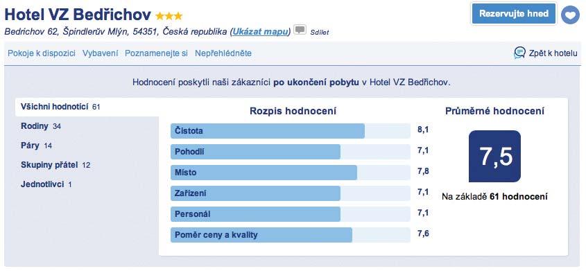 Mnozí to známe z vlastních dovolených. Na hotelovém pokoji, ať v zahraničí nebo v tuzemsku, je mezi materiály také anketní lístek, kterým si ubytovatel, pořadatel zájezdu, atd.