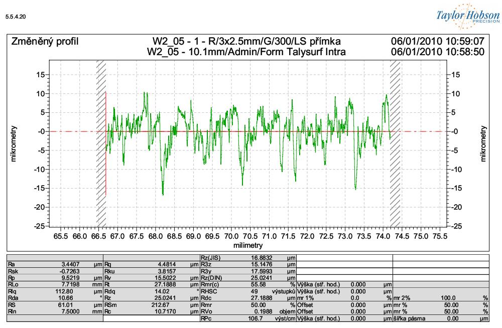 Drsnost povrchu byla měřena v podélně odfrézovaných dírách na délce.