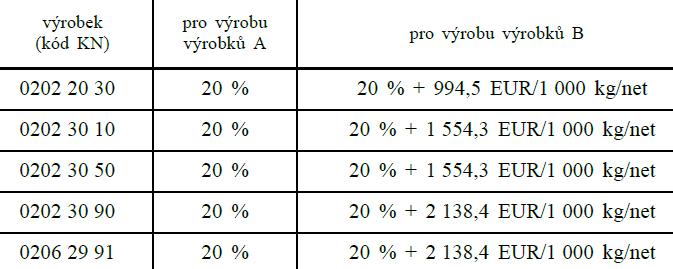 zařízení, v němž se má zpracování uskutečnit)/ nařízení (ES) č. 412/2008 pořadové číslo kvóty 09.4057, nebo 09.