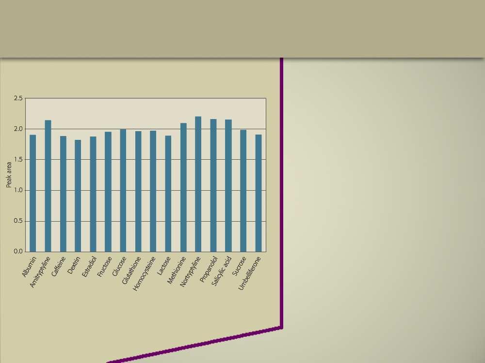 Odezva detektoru je jen málo závislá na struktuře látek Platí,