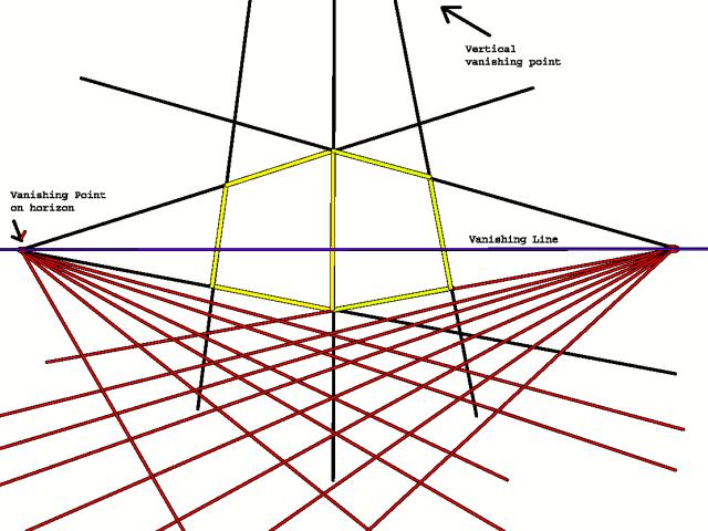 Nevlastní přímka, (vanishing line - úběžnice) nevlastní přímka je přímka v obraze tzv.