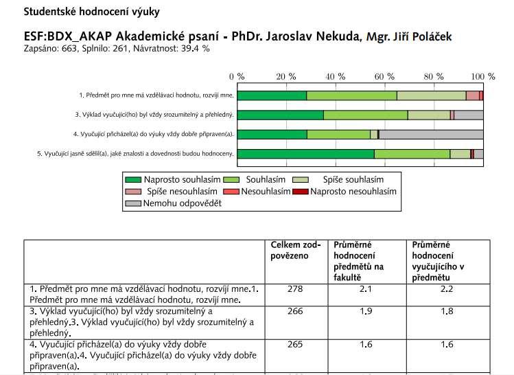 Část předmětové ankety kurzu Akademické psaní Obrázek: https://is.