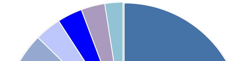 Tabulka 8 Počet změn dodavatele plynu v období 2011-2016 Velkoodběratel Střední odběratel Maloodběratel Domácnost Celkem 2011 537 1 142 26 994 333 268 361 941 2012 979 2 951 27 829 316 297 348 056