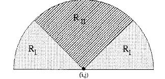 Obr. 1.4.12 Oblasti pro integraci intenzit pixelů z ε do A(x,y) [22] Geometrie oblastí R I a R II je navržena tak, aby oblasti zachytily maximální zakřivení v konkávních hřebenech.
