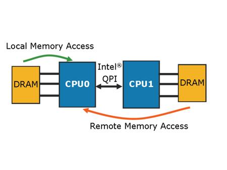 Intel Quick Path Interconnect Intel Nehalem Quick Path Interconnect