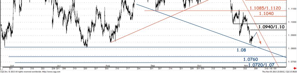 Technická analýza EUR/CZK: 27.00 remains a decisive level for further downtrend (27. října 2015) Coordinator Global Technicals Stephanie Aymes (44) 207 762 5898 stephanie.aymes@sgcib.