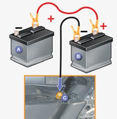 PRAKTICKÉ INFORMACE Připojte jeden konec zeleného nebo černého kabelu ke svorce záporného pólu (-) pomocné baterie B.