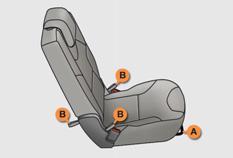 POHODLÍ ZADNÍ SEDADLA Tři sedadla ve druhé řadě jsou naprosto identická a jsou seřiditelná tak, aby bylo možno přizpůsobit Vaši polohu nejvyšším požadavkům na pohodlí.