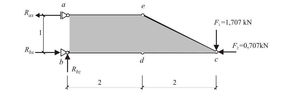 11.1. PŘÍKLAD - PŘÍHRADOVÁ KONSTRUKCE 1 Obrázek 11.1: Schéma konstrukce příkladu 11.1 Obrázek 11.2: Schéma pro výpočet reakcí příkladu 11.1 R ax = 6,828 [kn], R bx = 7,535 [kn], R bz = 1,707 [kn].