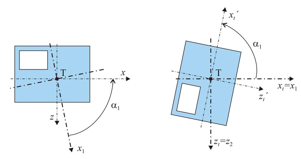 12.5. PŘÍKLAD - SLOŽENÝ PRŮŘEZ 5 Kontrola invariantu součtu MS: (I x + I z ) = (I 1 + I 2 ) (1,26571 10 6 + 2,24071 10 6 ) = (2,28233 10 6 + 1,22409 10 6 ) (3,50642 10 6 ) [mm 4 ] = (3,50642 10 6 )