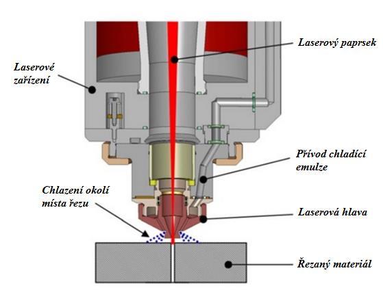 UTB ve Zlíně, Fakulta technologická 101 vlastnost zvětšila. Zřejmě lepších výsledků by bylo dosaženo při nanesení tenké tenké absorpční vrstvy např.