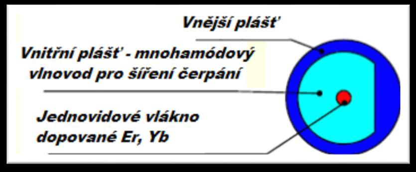 UTB ve Zlíně, Fakulta technologická 33