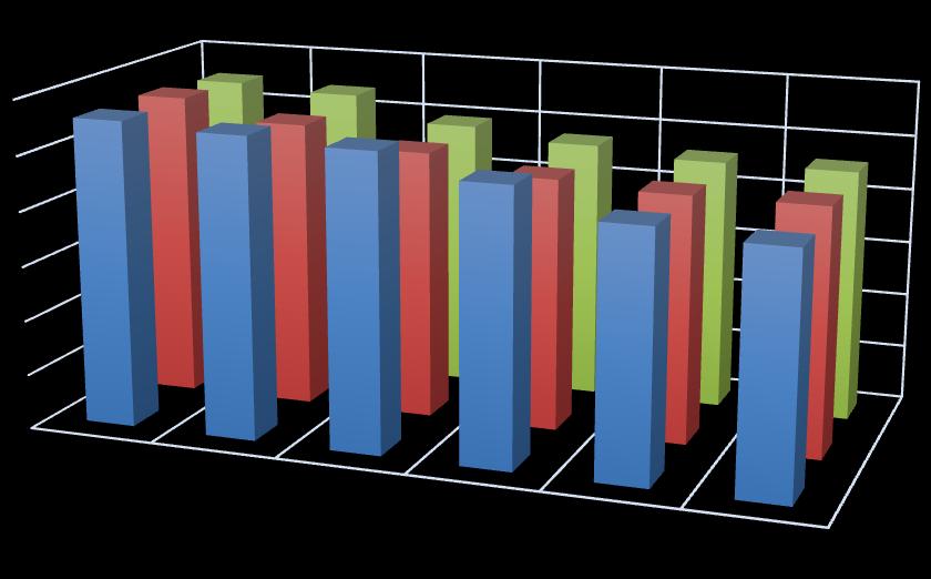 Šířka drážky b (µm) UTB ve Zlíně, Fakulta technologická 75 Závislost hloubky řezu na rychlosti a výkonu ( ocel 11 600) 1200 1000 800 600 400 200 0 0,05 0,10 0,15 0,20 0,30 0,40 P2 = 250 W P3 = 290W