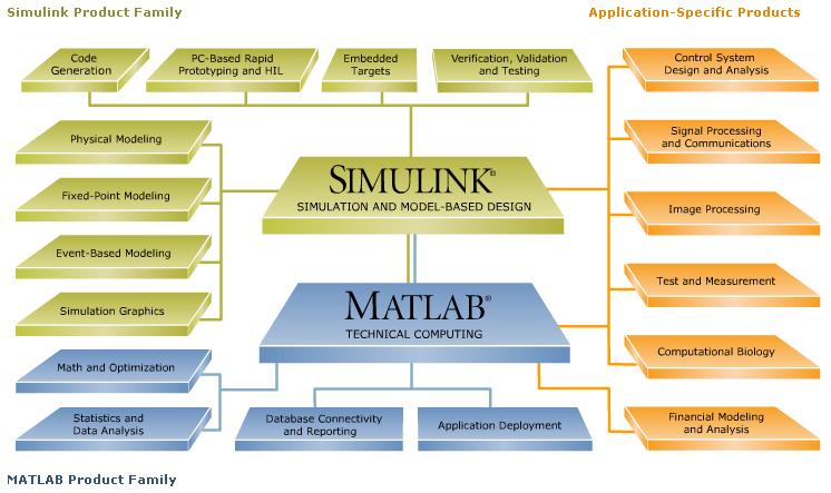 MATLAB 6