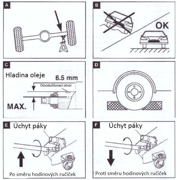 Odvzdušnění hydraulického systému Otevřete vypouštěcí ventil (obr. F). Odstraňte krytku (obr. C). Pokud je to nutné, doplňte olej. Nasaďte krytku. Zavřete vypouštěcí ventil. Zvedněte páku do max.