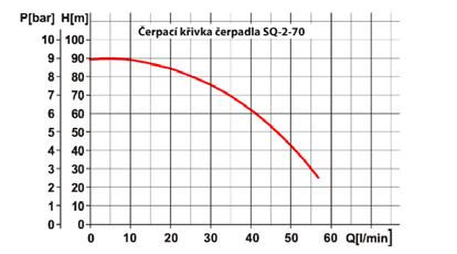 V naší nabídce je široké spektrum těchto čerpadel rozdělených podle jejich vnějšího průměru (3, 3,5, 4 a 5 ) a výkonových parametrů. Průměr vrtu je rozhodující pro výběr vhodného čerpadla.