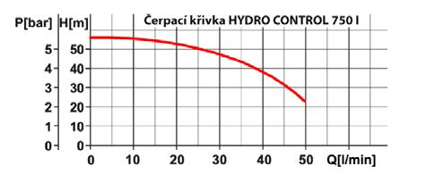 Těsnění hřídele je z uhlíko/keramické mechanické ucpávky. Čerpadlo je opatřeno zátkami pro zavodnění nebo odvodnění a ochranou proti přehřátí.