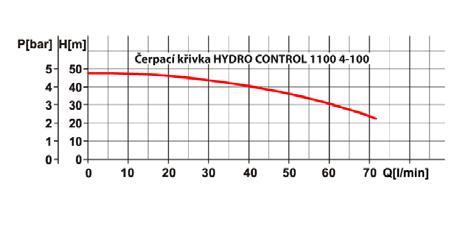 Motor je jednofázový s trvale zabudovaným kondenzátorem, uzavřený, chlazený zvnějšku s tepelnou ochranou ve vinutí. Automatika má nastaven zapínací tlak 2,2 bar a funkci zabezpečení chodu nasucho.