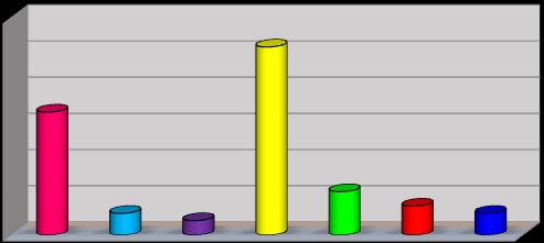 PŘEHLED počtu dětí pro šk. rok 2016-2017 dle statistického výkazu k 31. 10.